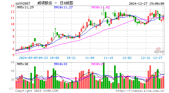 鞍重股份