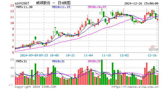 鞍重股份