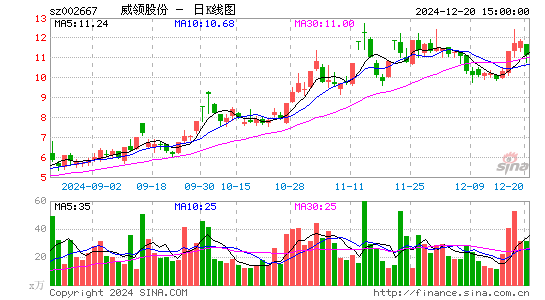 鞍重股份