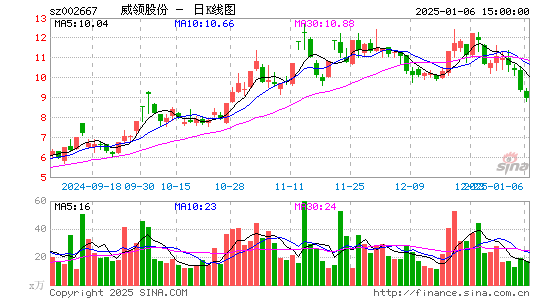 鞍重股份