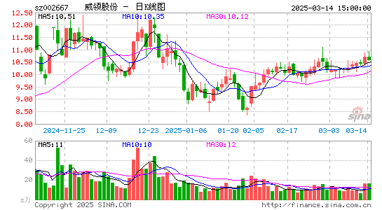 鞍重股份