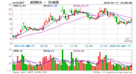 鞍重股份