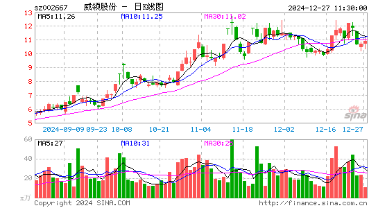 鞍重股份