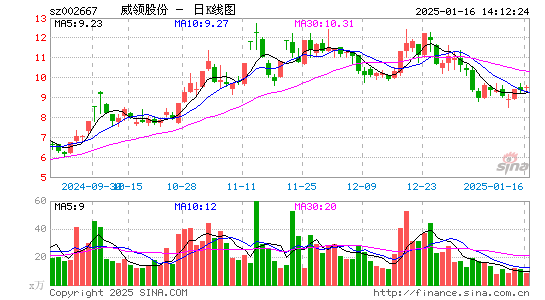 鞍重股份