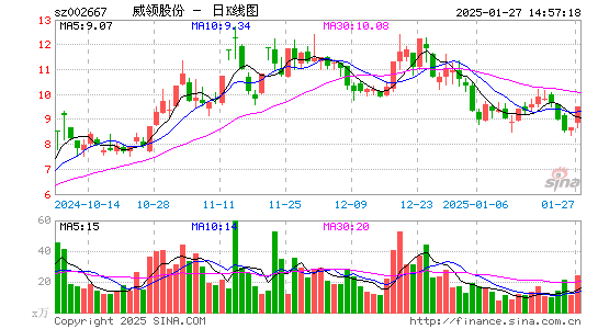 鞍重股份