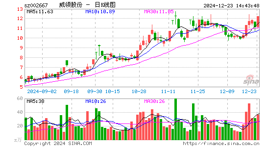 鞍重股份