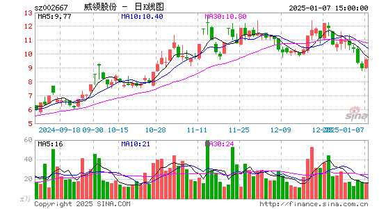 鞍重股份