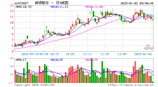 鞍重股份