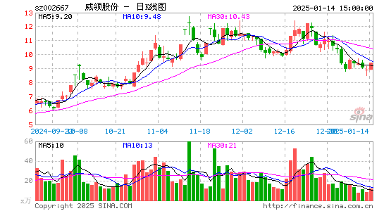 鞍重股份