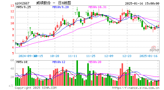 鞍重股份