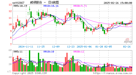 鞍重股份