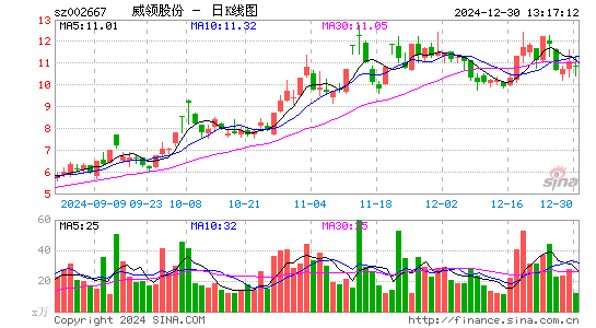 鞍重股份