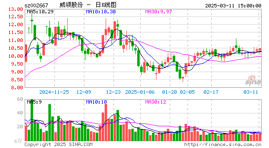 鞍重股份