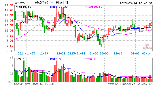 鞍重股份