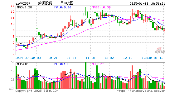 鞍重股份