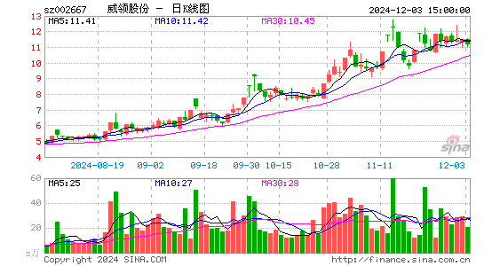 鞍重股份