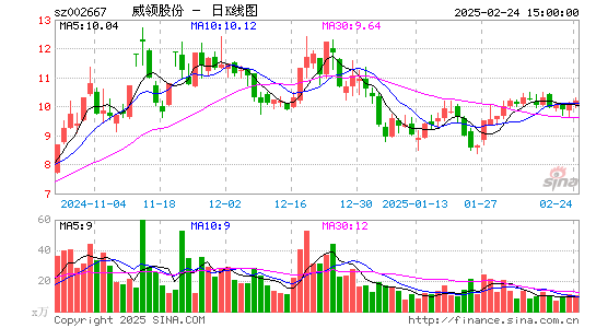 鞍重股份