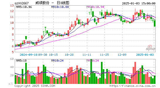 鞍重股份