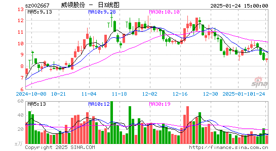 鞍重股份