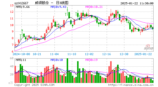 鞍重股份