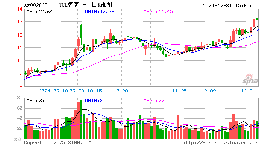 ST奥马