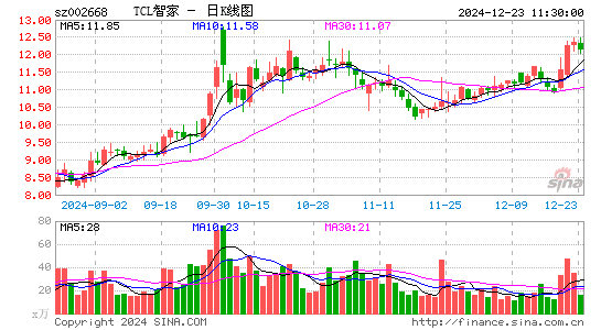 ST奥马