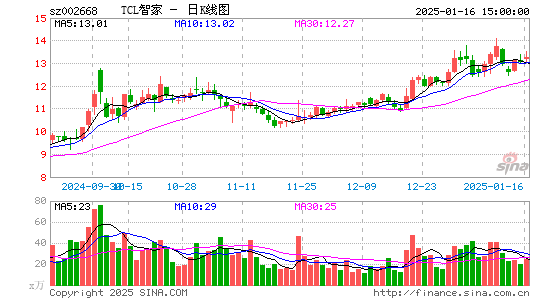 ST奥马