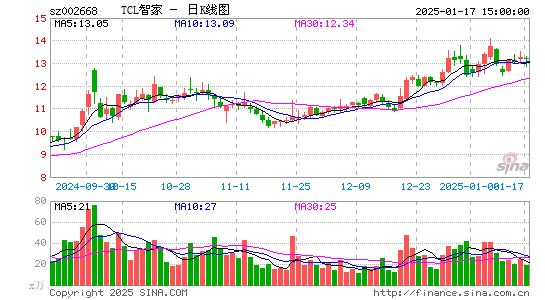 ST奥马