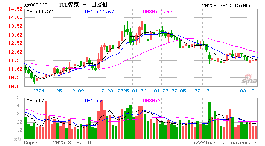 ST奥马