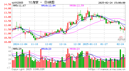 ST奥马