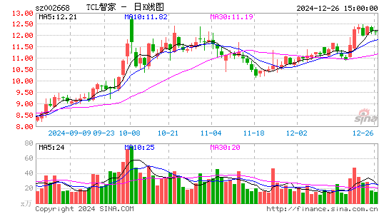 ST奥马