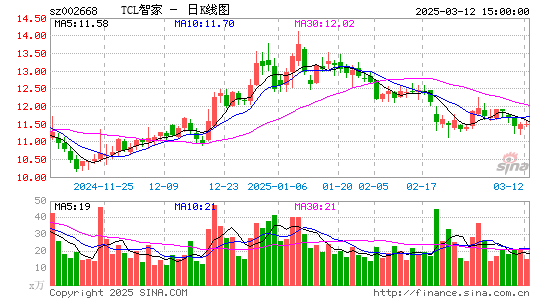 ST奥马