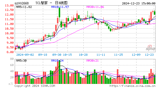 ST奥马