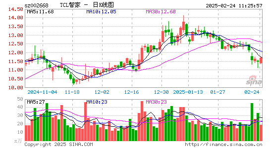 ST奥马