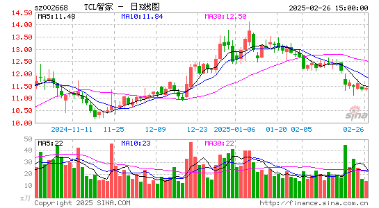 ST奥马