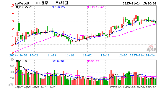 ST奥马