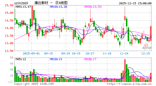 �����²�