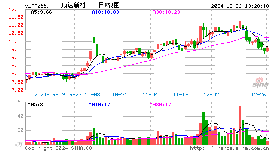 康达新材