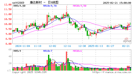 康达新材