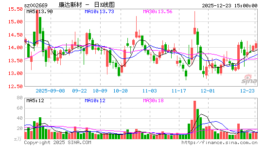 �����²�