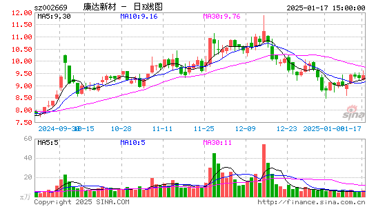 康达新材