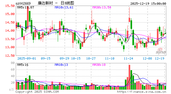 �����²�