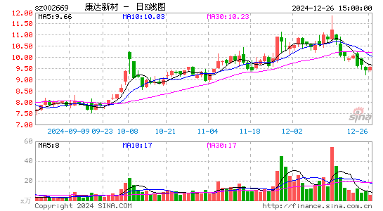 康达新材