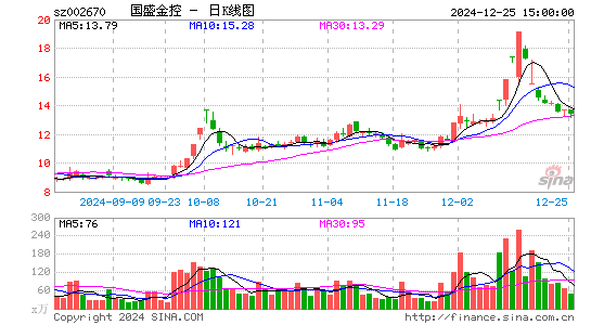 国盛金控