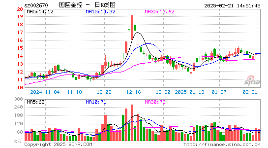 国盛金控