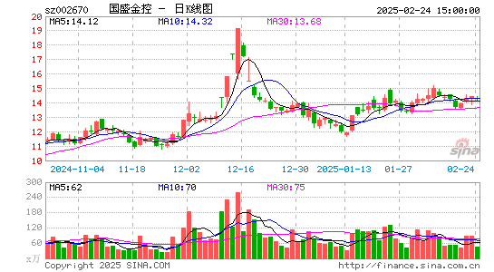 国盛金控