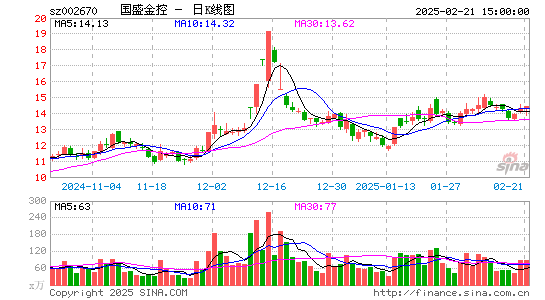 国盛金控