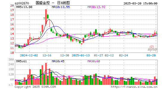 国盛金控