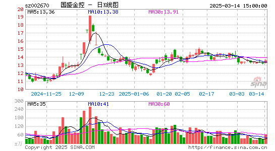 国盛金控