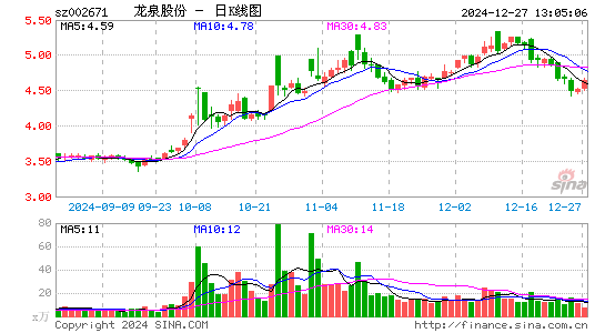 龙泉股份